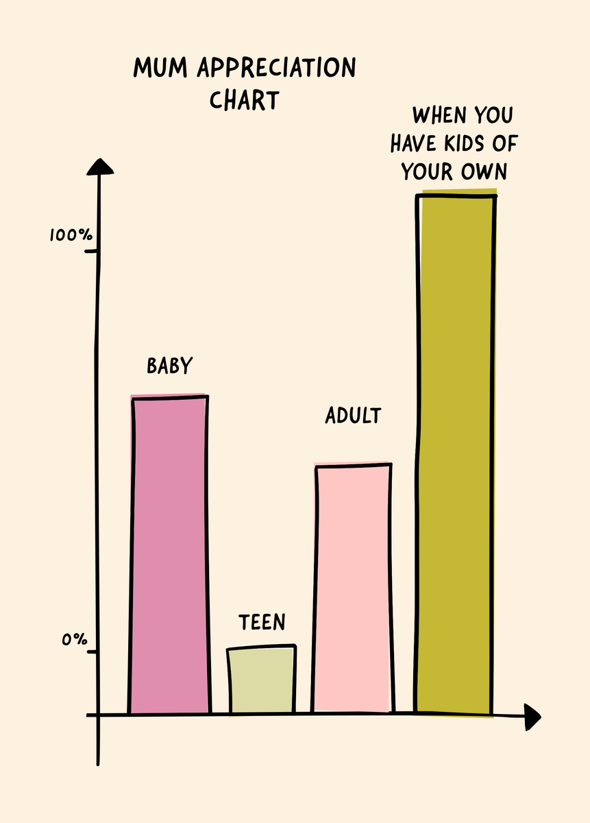 Personalised Funny Graph Mother's Day Card | Hallmark