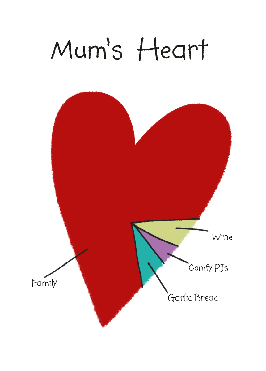 Personalised Funny Heart Pie Chart Mother's Day Card Hallmark UK