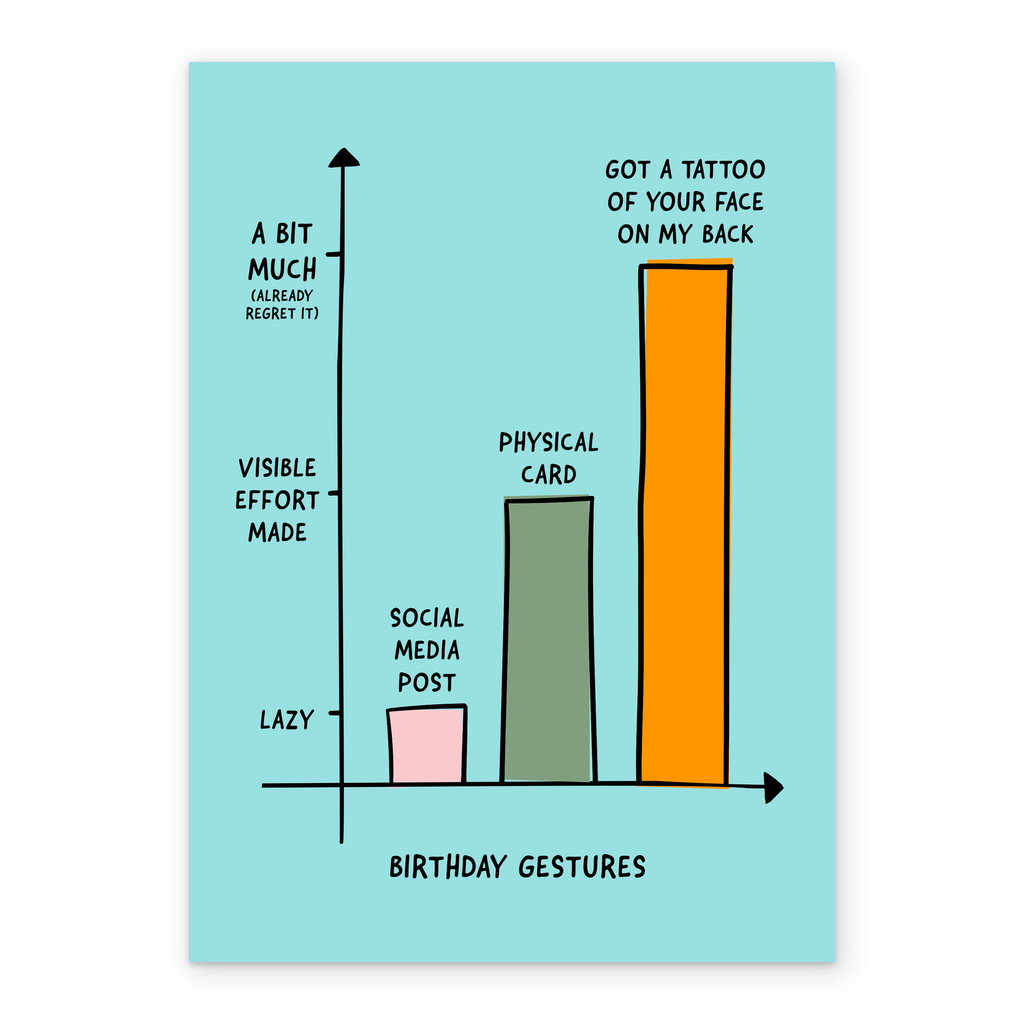 Personalised Funny Graphs Birthday Card – Hallmark